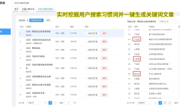 SEO关键词的类别及其应用
